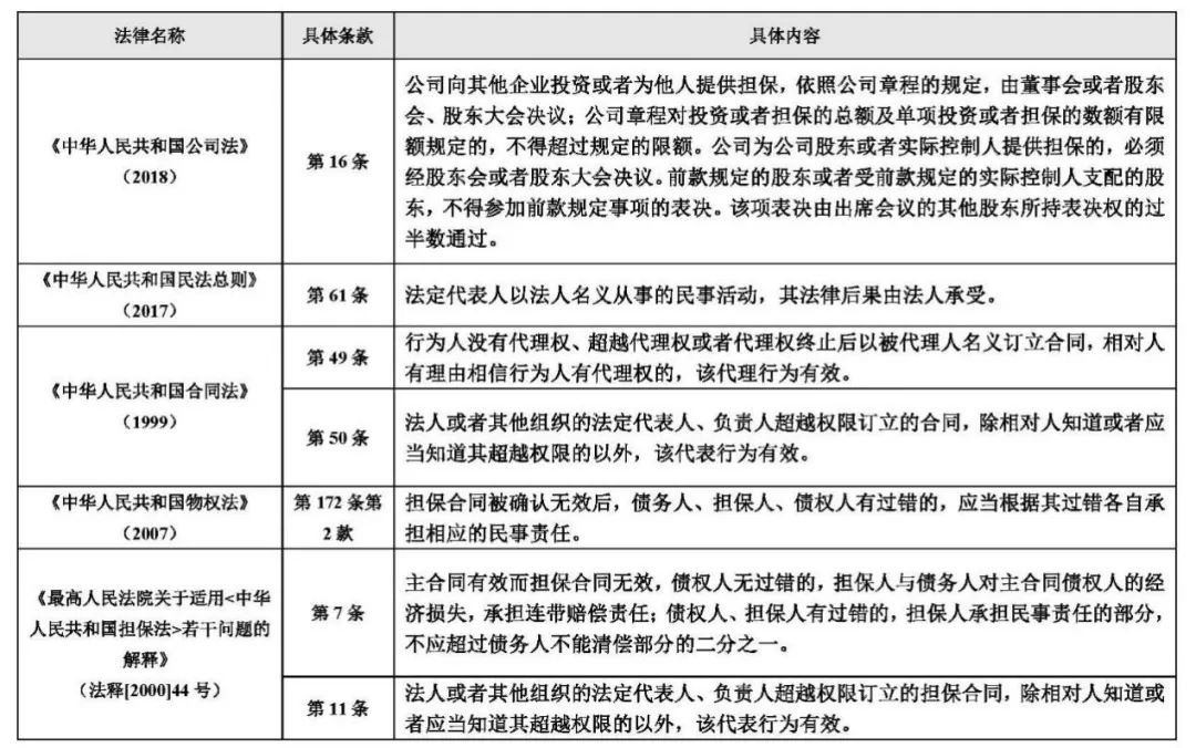 公司对外担保效力的司法新动向及风险防范路径