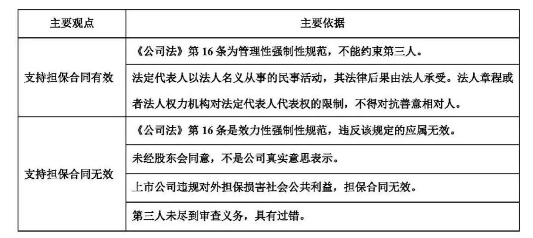 公司对外担保效力的司法新动向及风险防范路径