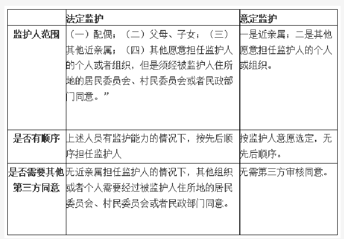 张风娟律师讲解老有所养无保障？“意定监护”来解忧！